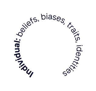 Individual beliefs biases traits identities