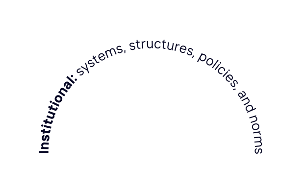Institutional systems structures policies and norms